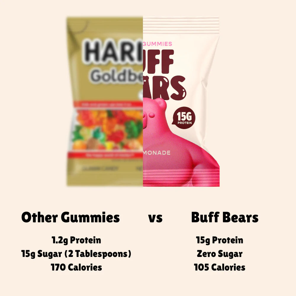 BUFF BEARS Protein Gummies 48g Pink Lemonade - 12 Pack